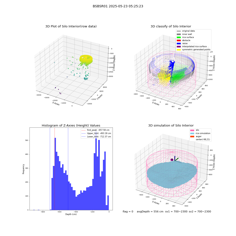 lidar visual vms_img