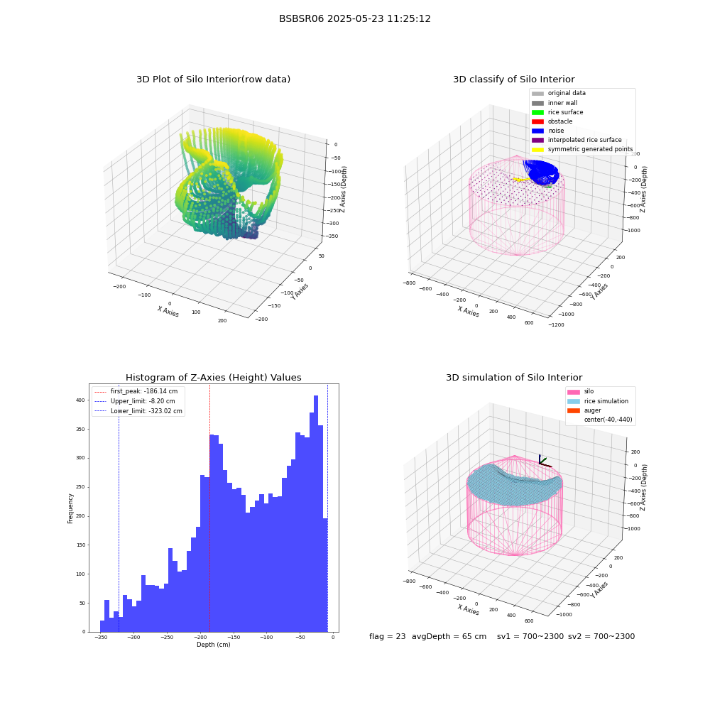 lidar visual vms_img