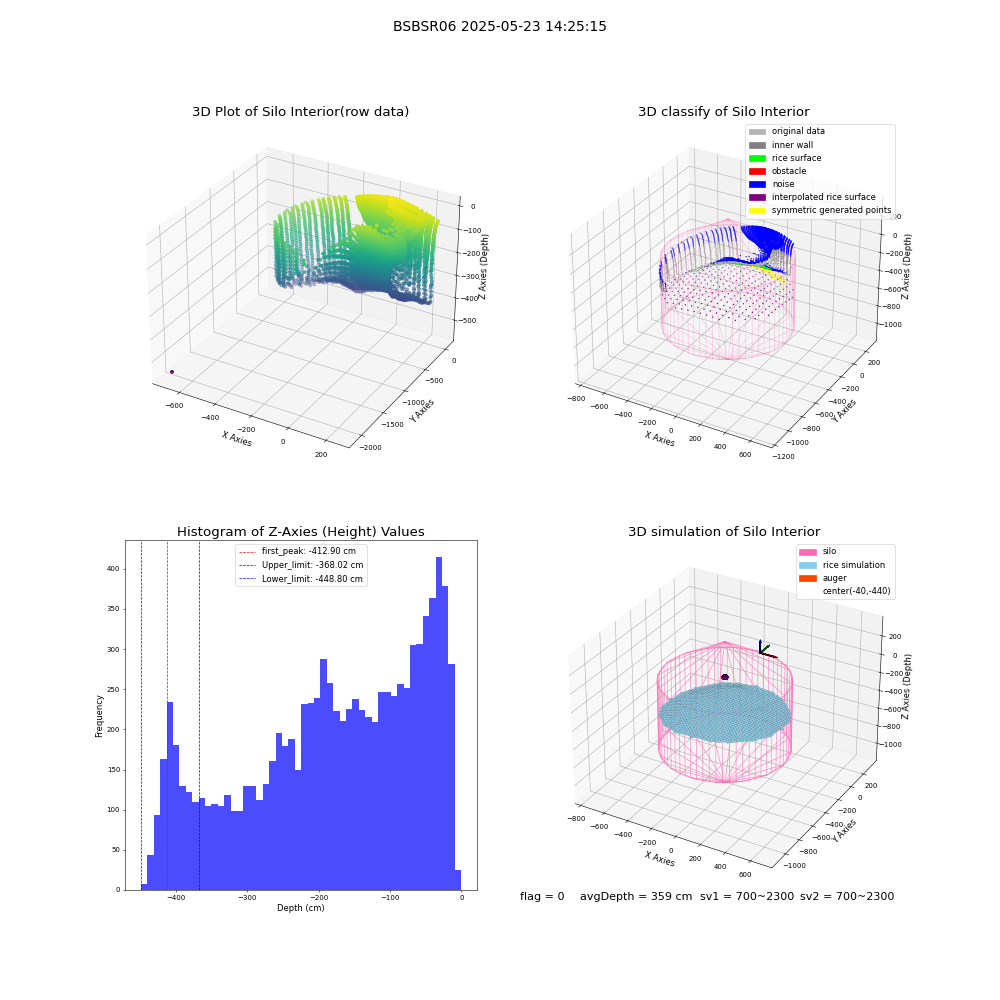 lidar visual vms_img