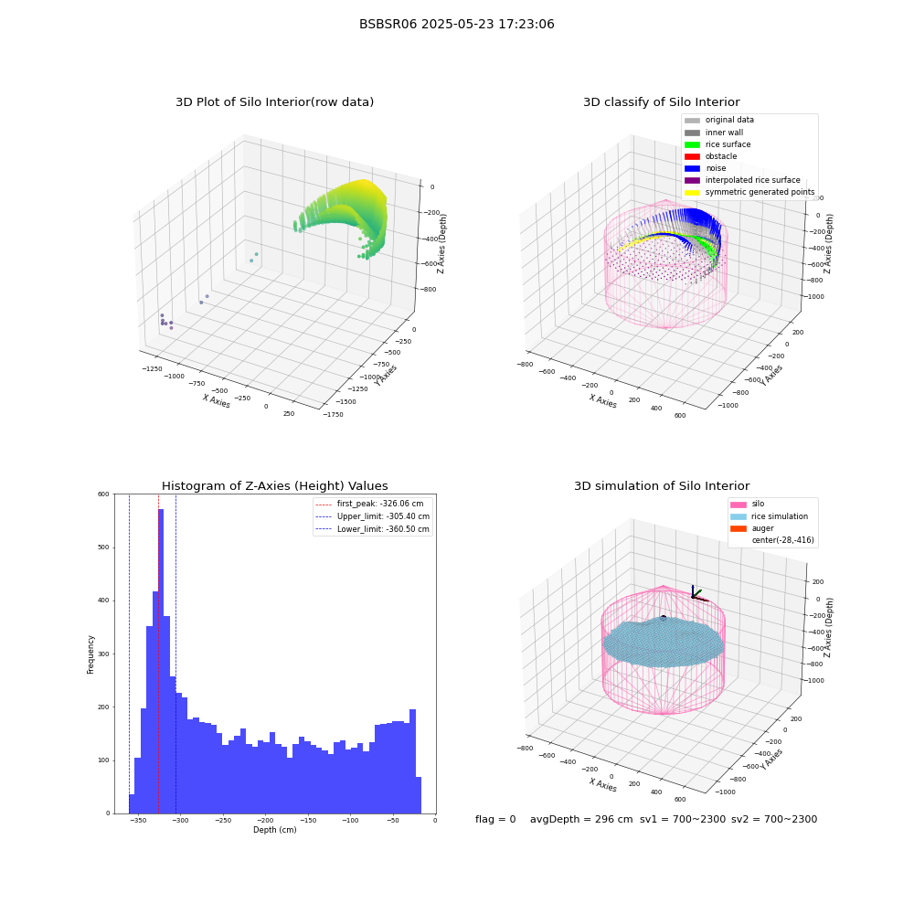 lidar visual vms_img