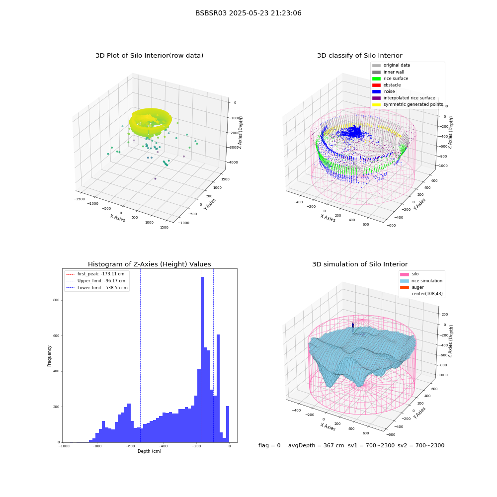lidar visual vms_img