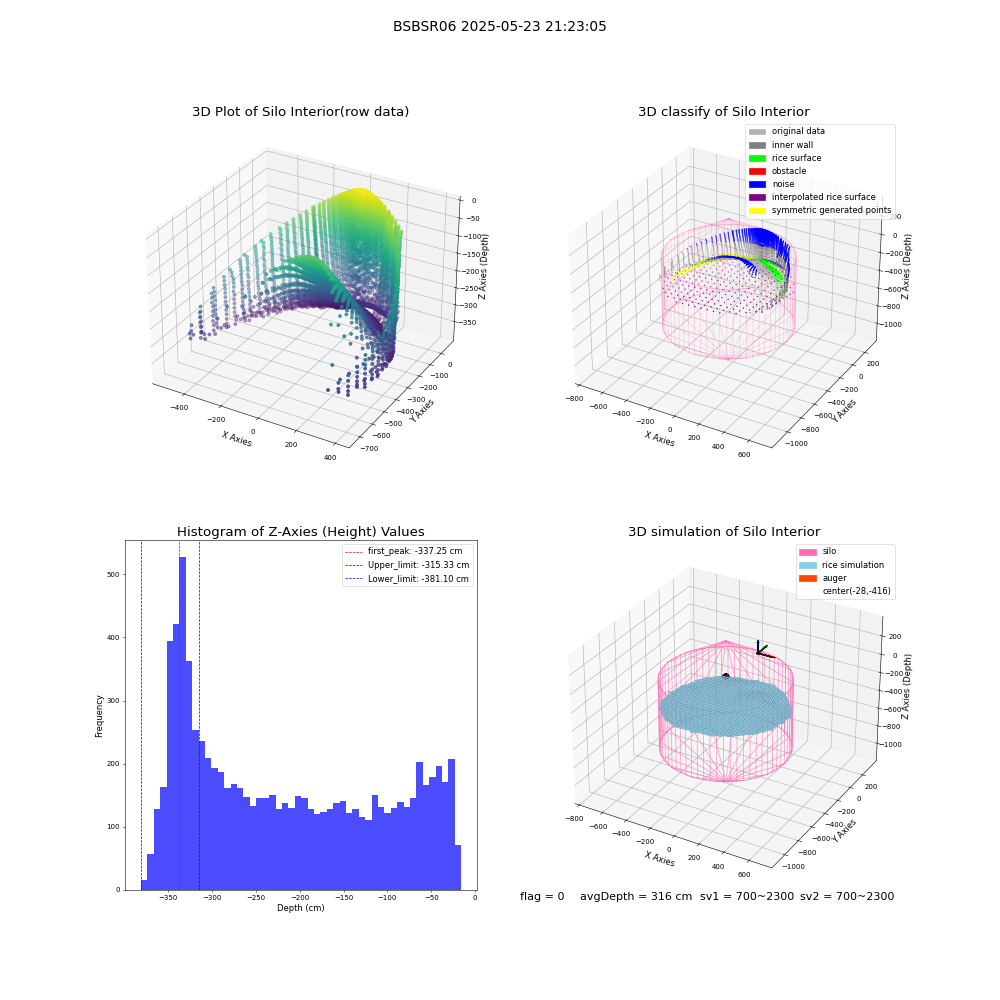 lidar visual vms_img