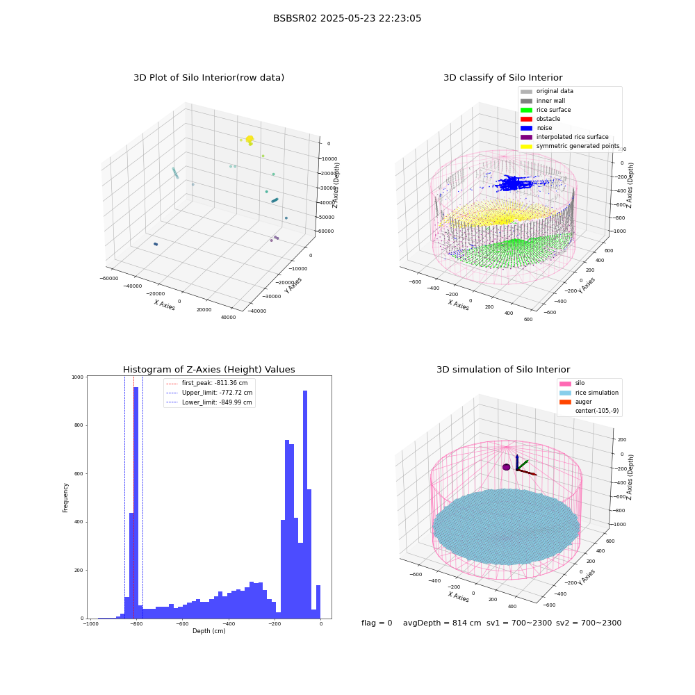 lidar visual vms_img