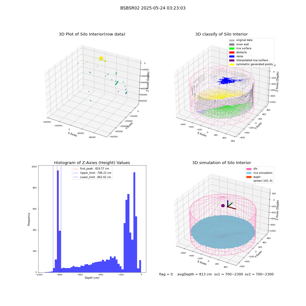 lidar visual vms_img