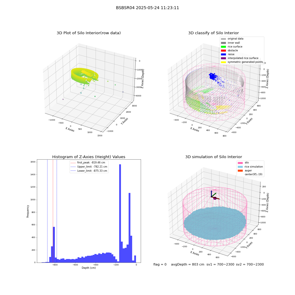 lidar visual vms_img