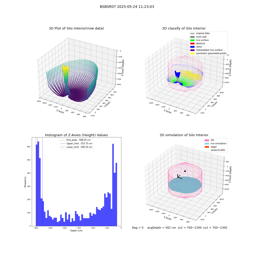 lidar visual vms_img
