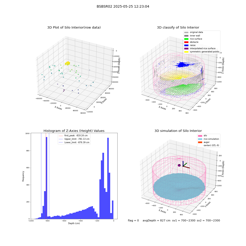 lidar visual vms_img