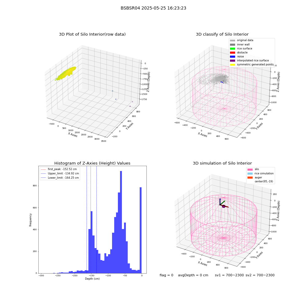 lidar visual vms_img