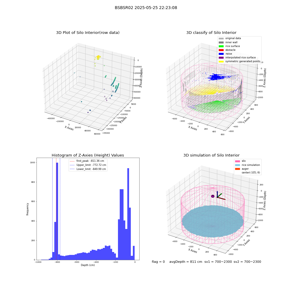 lidar visual vms_img