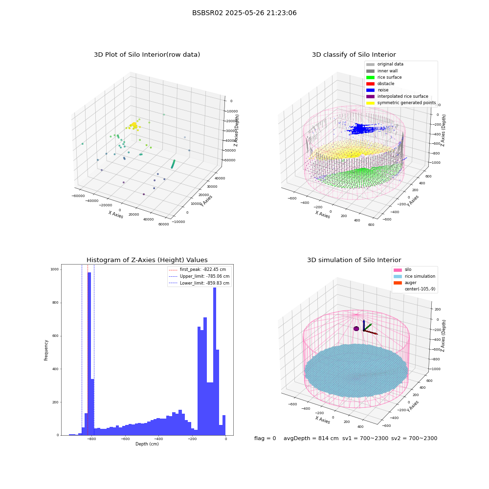 lidar visual vms_img