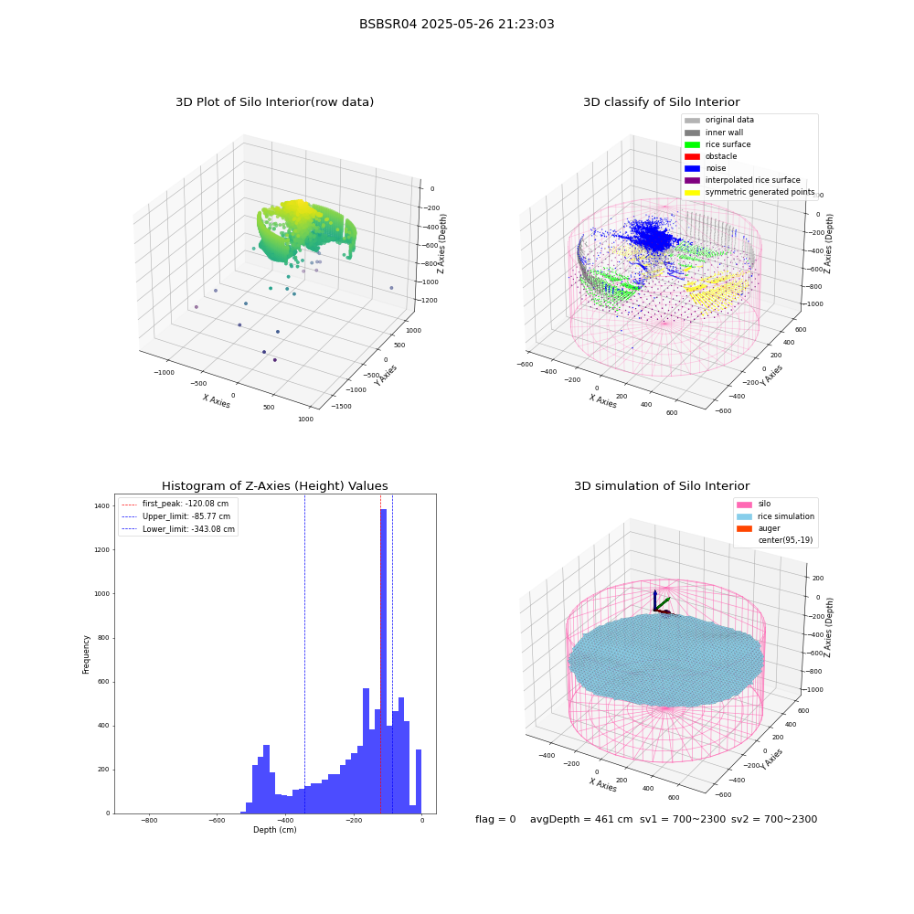 lidar visual vms_img