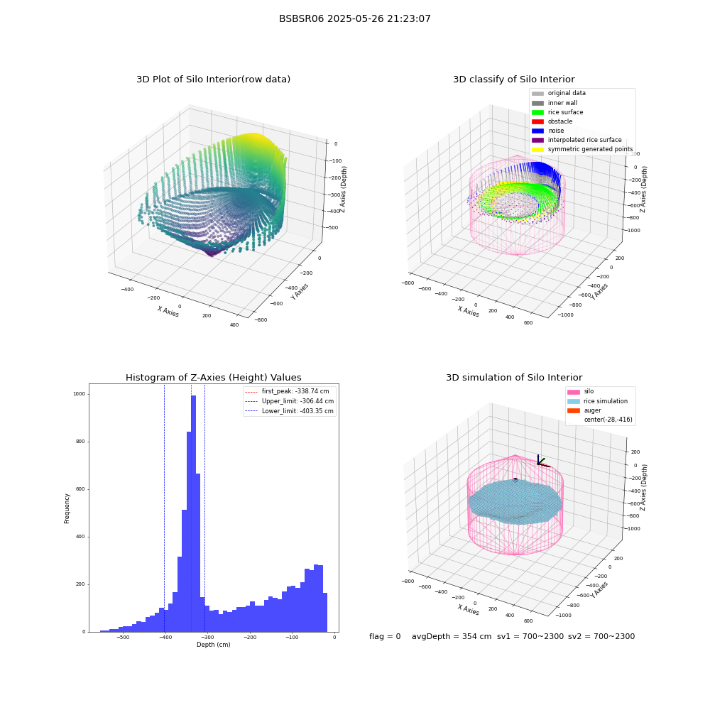lidar visual vms_img