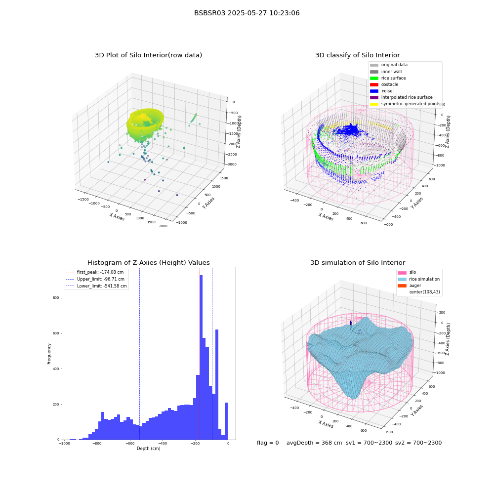 lidar visual vms_img