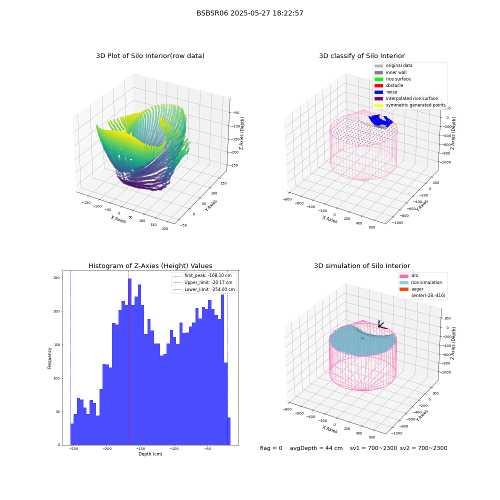 lidar visual vms_img