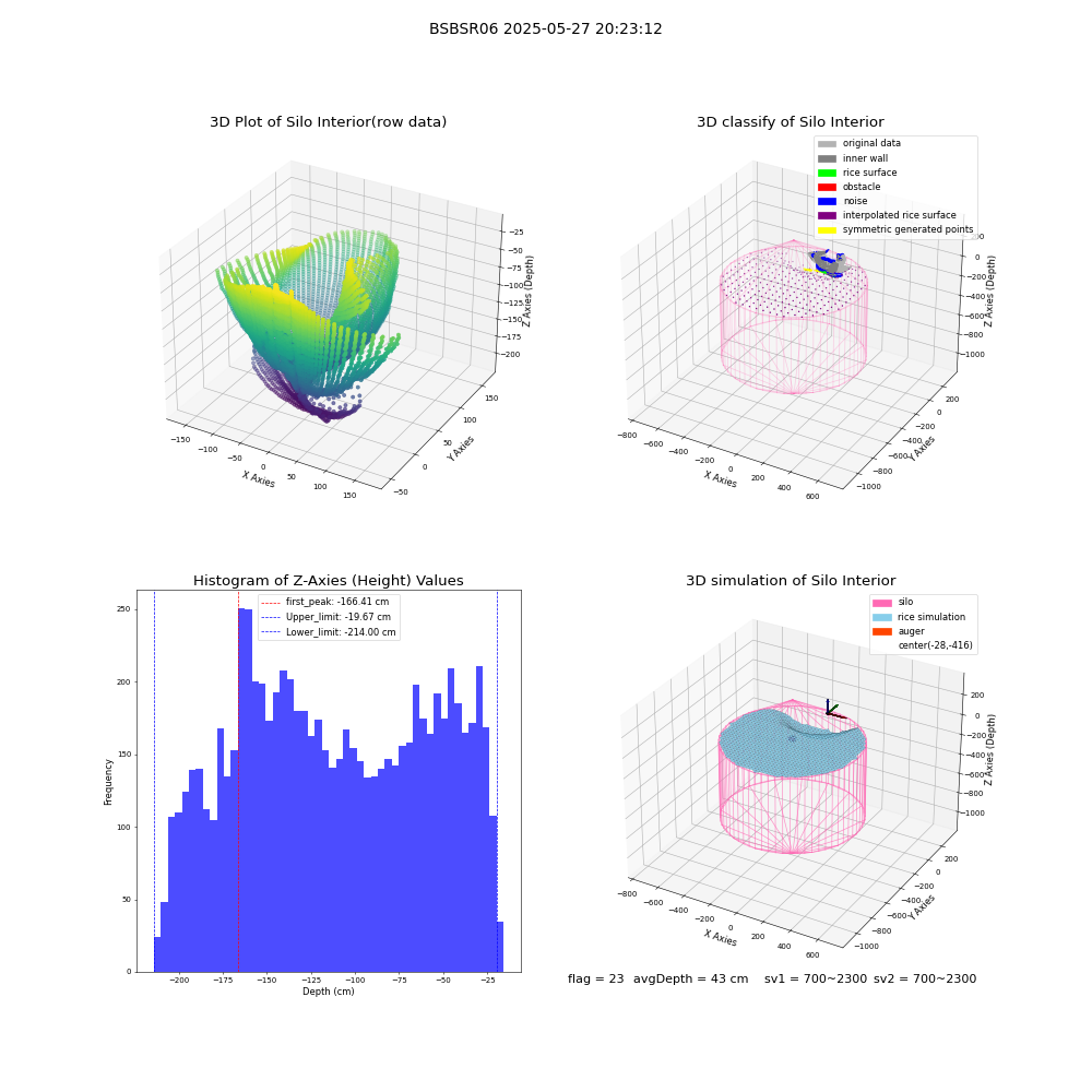 lidar visual vms_img