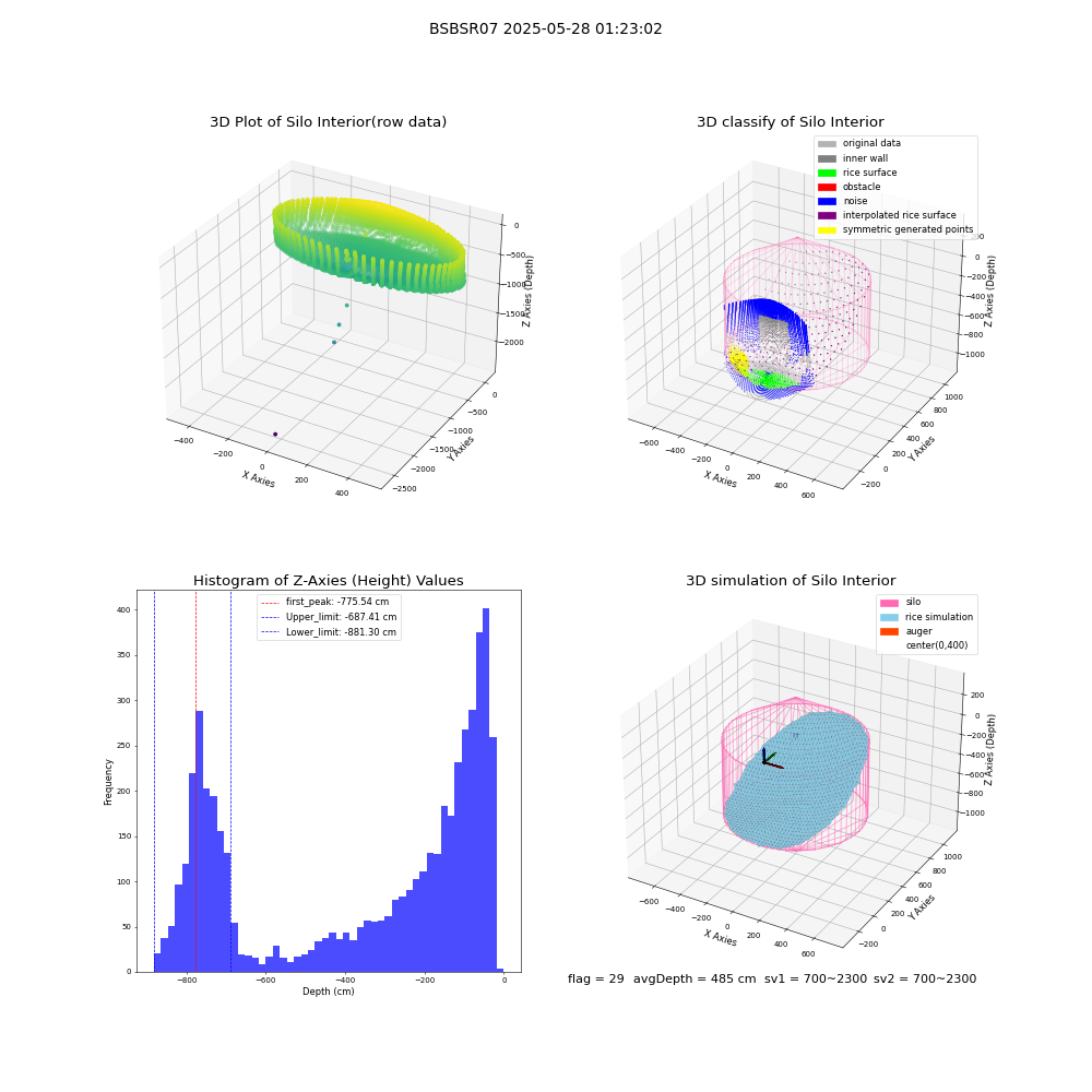 lidar visual vms_img