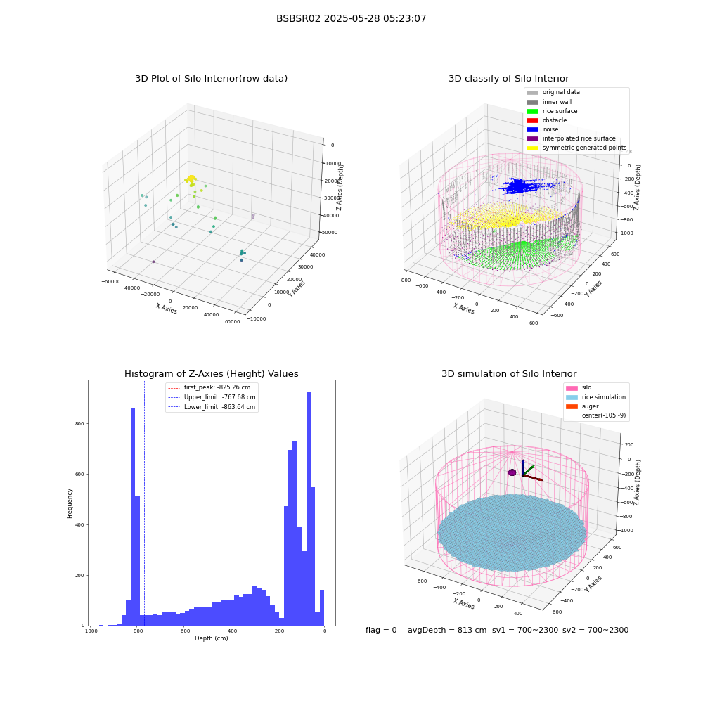 lidar visual vms_img