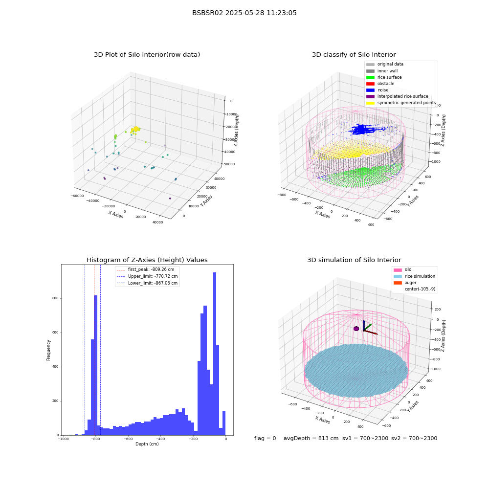 lidar visual vms_img