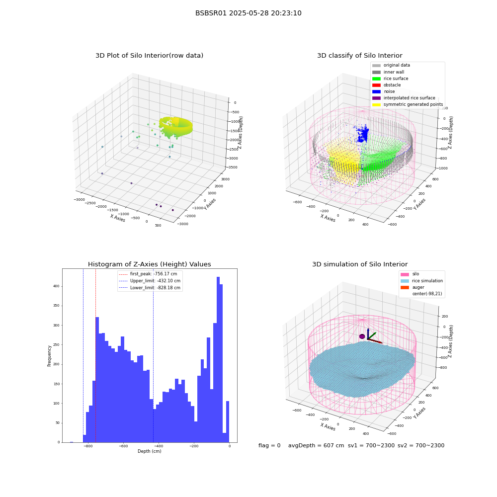 lidar visual vms_img