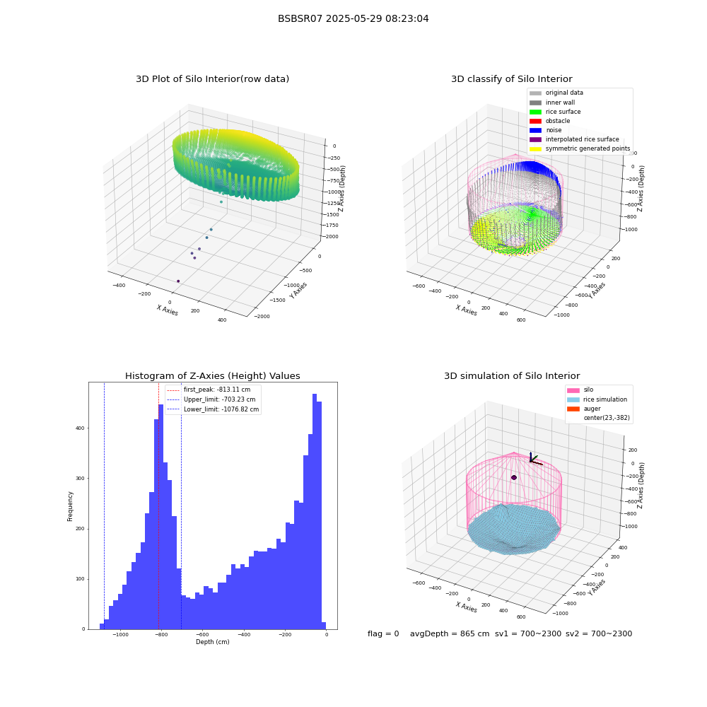 lidar visual vms_img