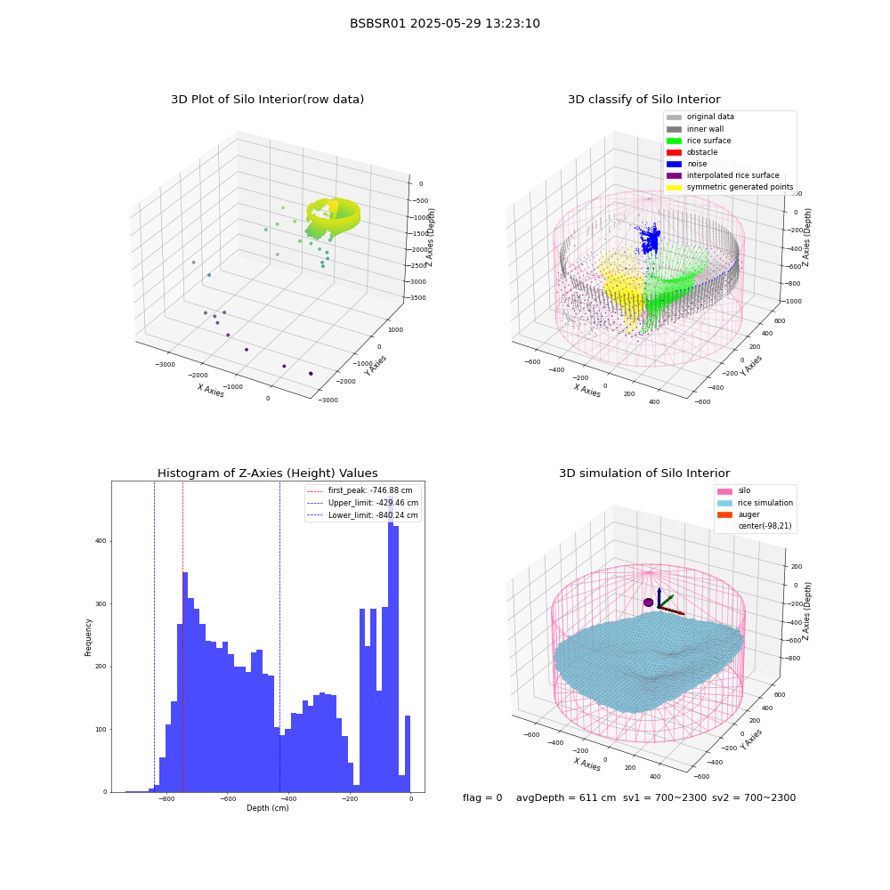 lidar visual vms_img