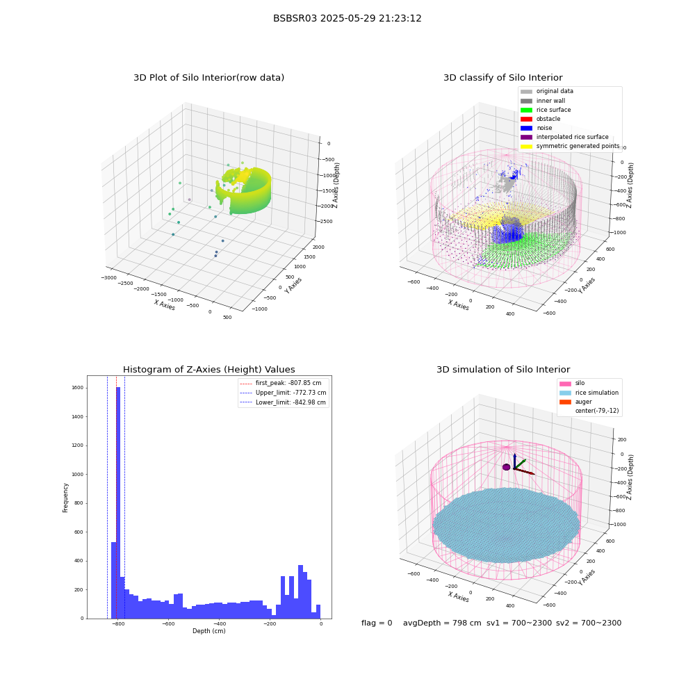 lidar visual vms_img