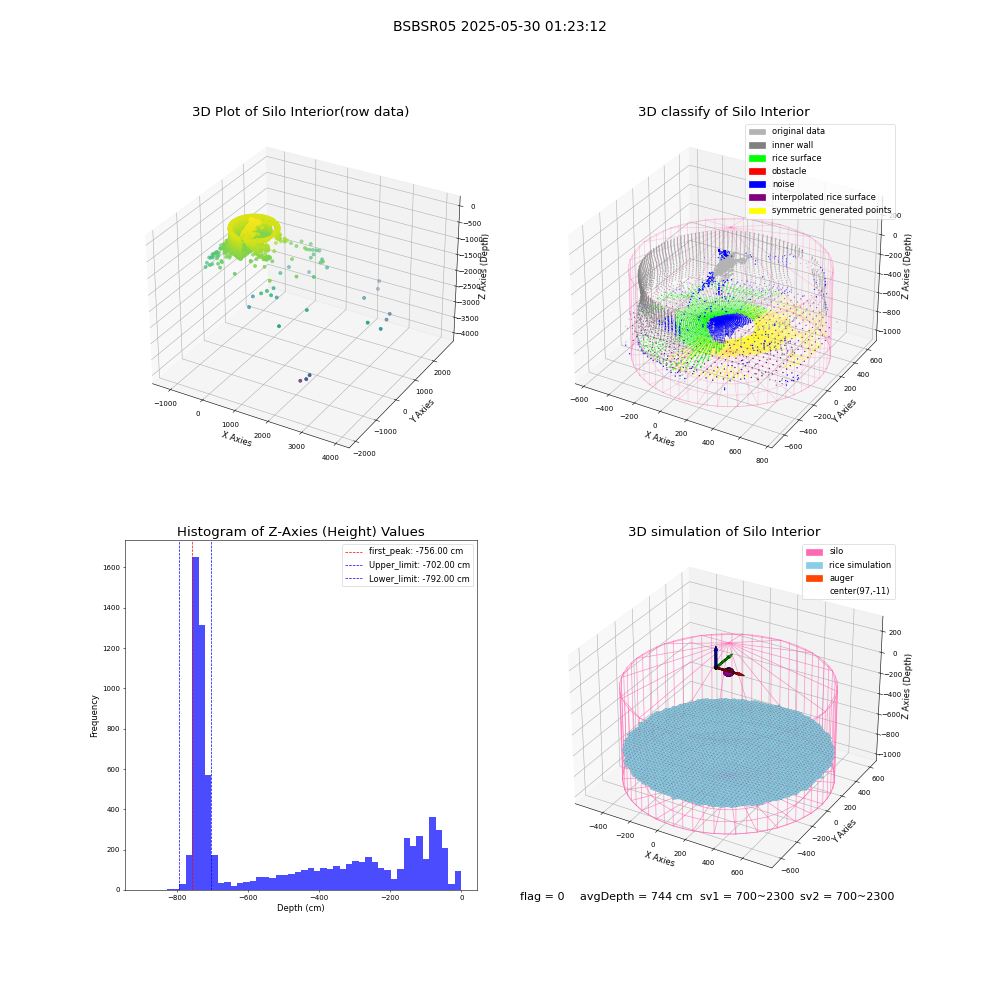 lidar visual vms_img