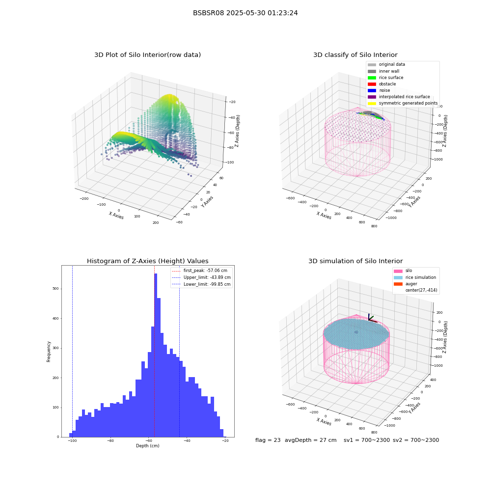 lidar visual vms_img