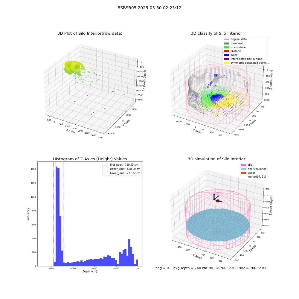 lidar visual vms_img