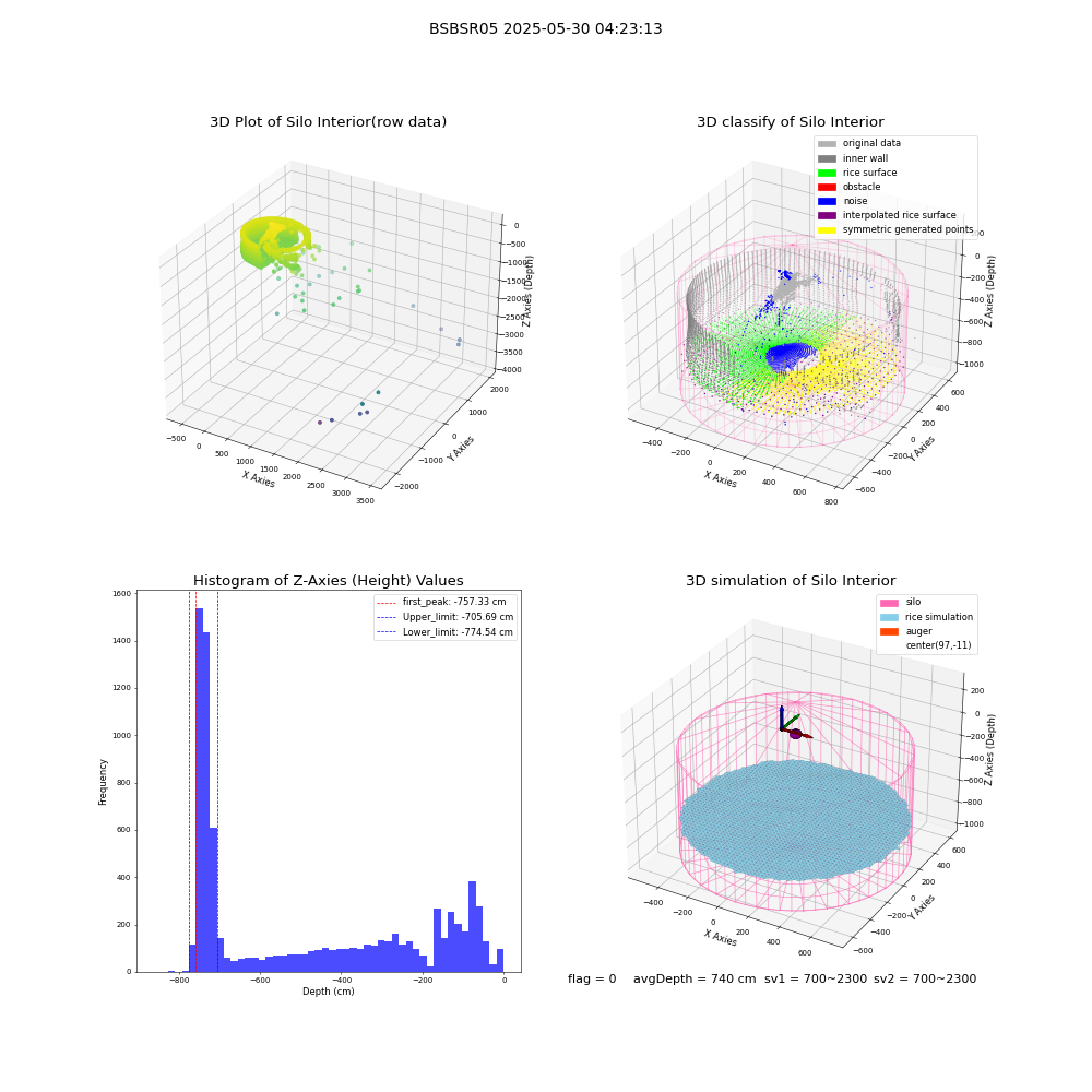 lidar visual vms_img