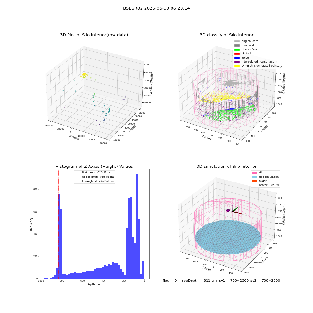 lidar visual vms_img