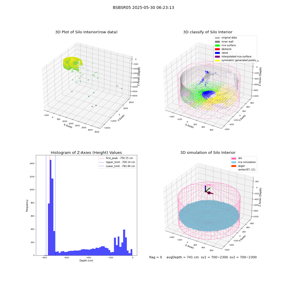 lidar visual vms_img