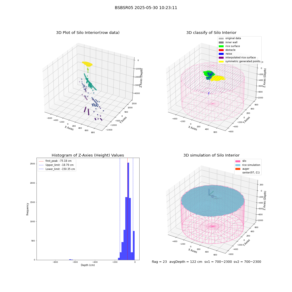 lidar visual vms_img