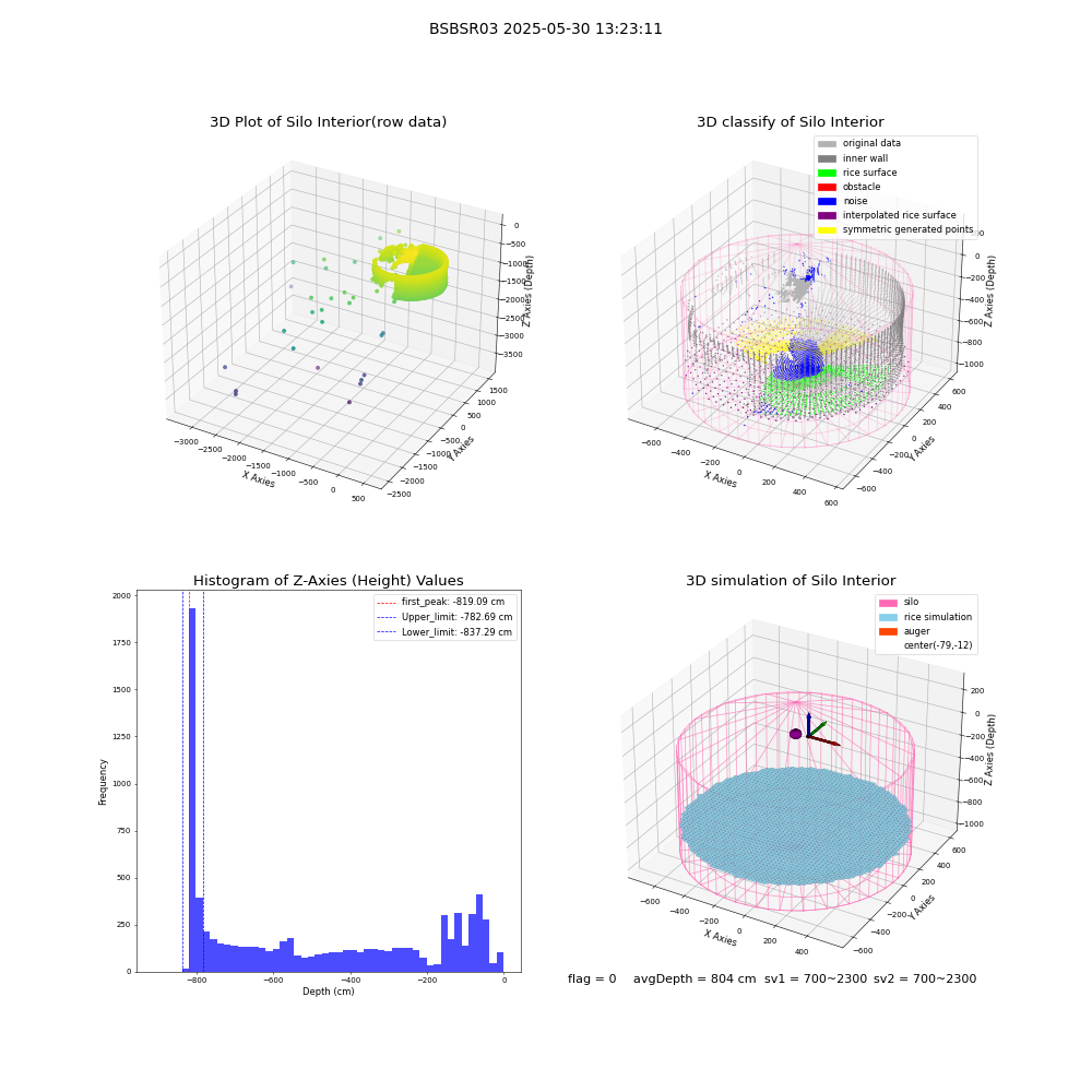 lidar visual vms_img