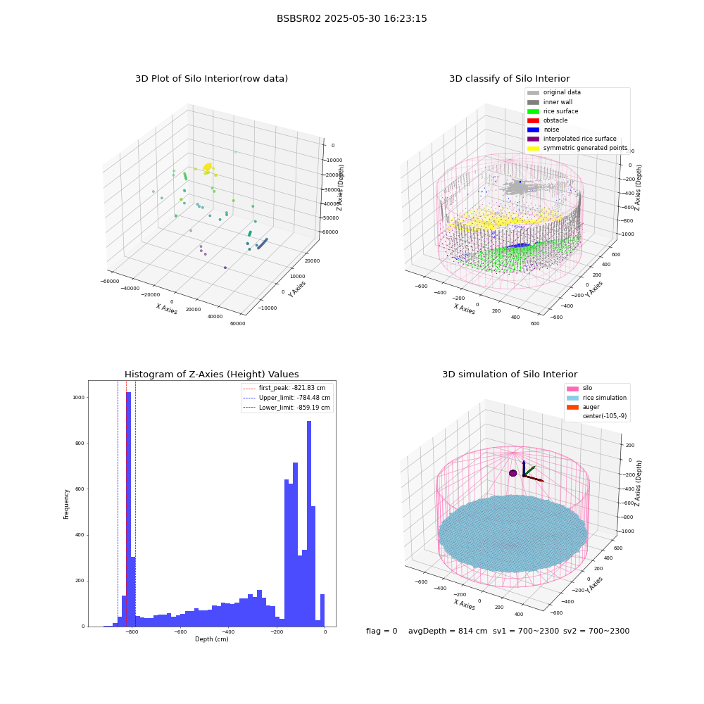 lidar visual vms_img