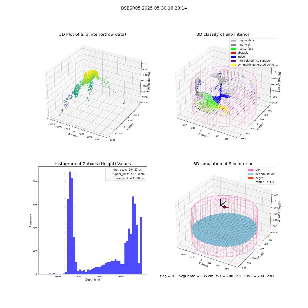 lidar visual vms_img