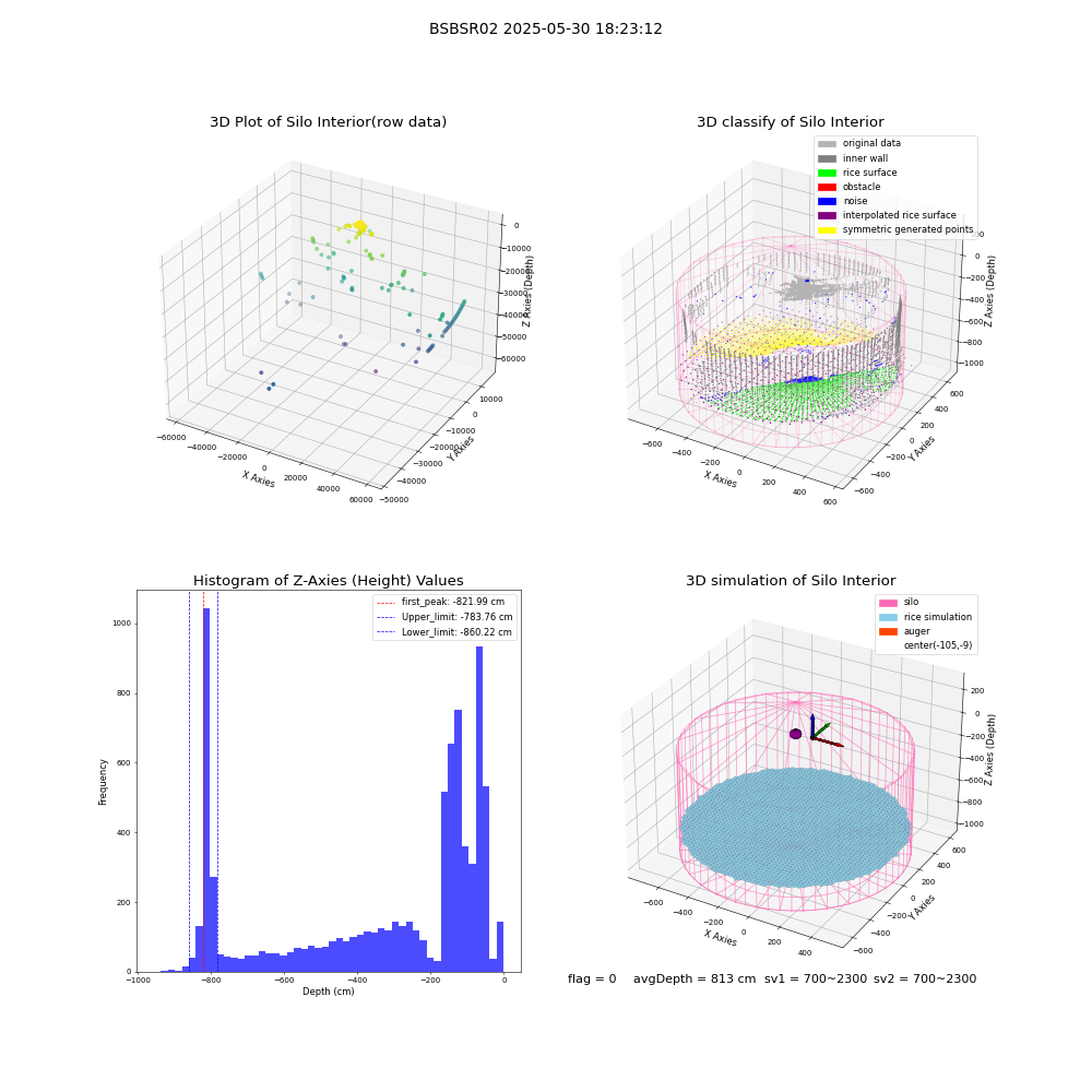 lidar visual vms_img