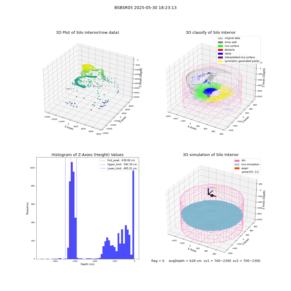lidar visual vms_img