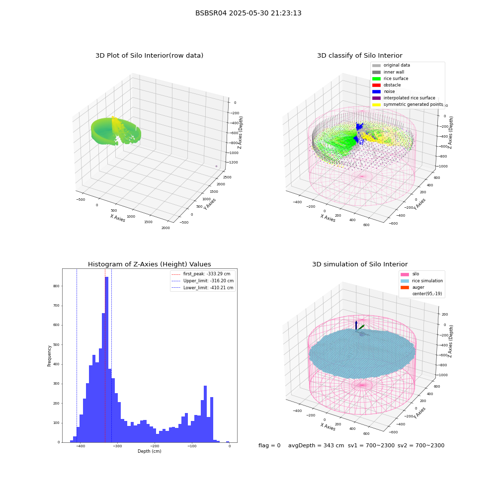 lidar visual vms_img