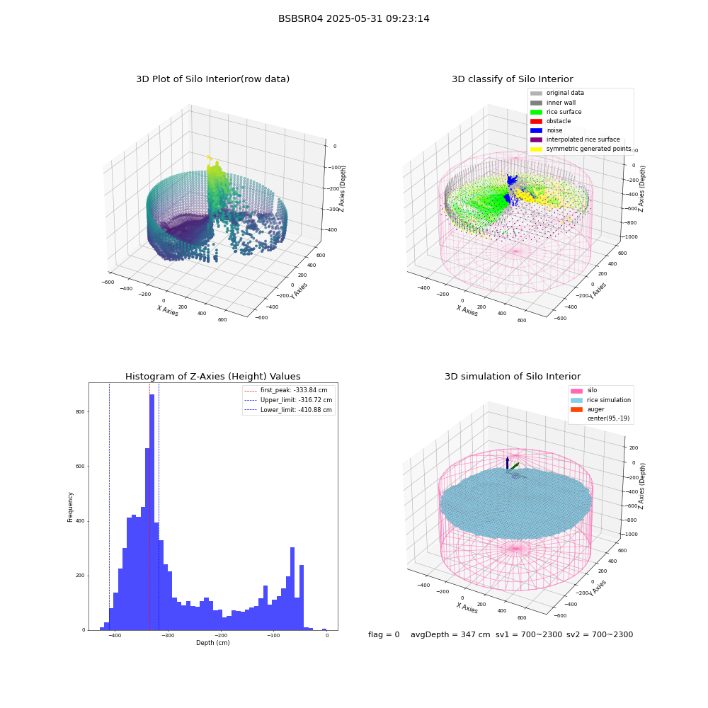 lidar visual vms_img