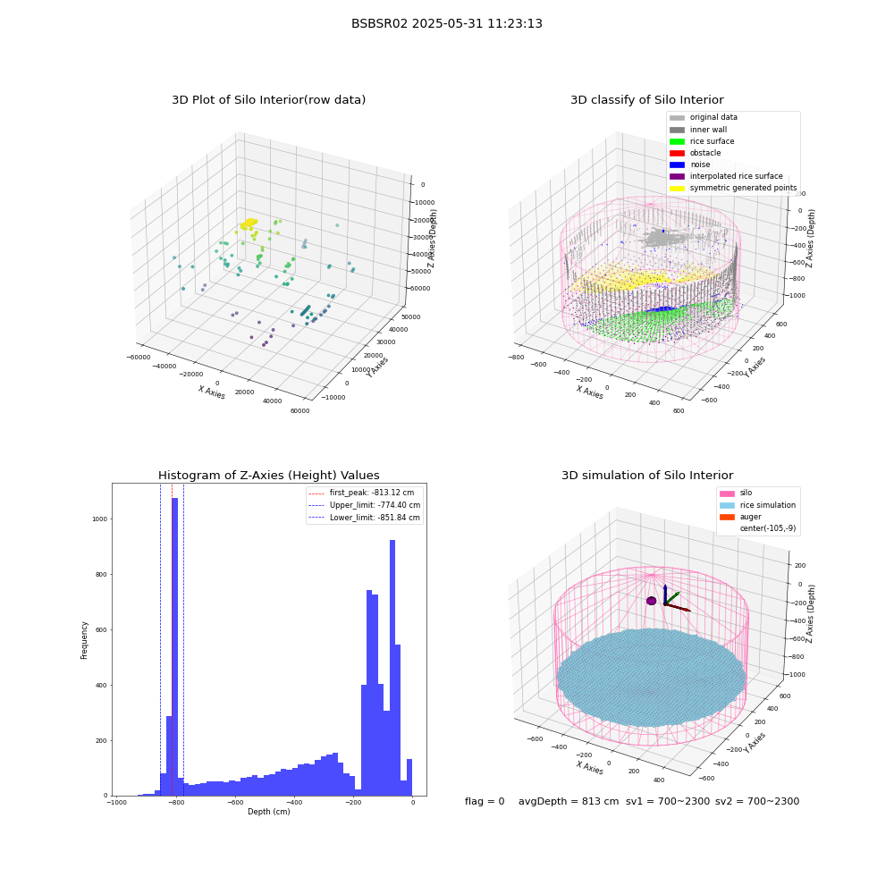 lidar visual vms_img