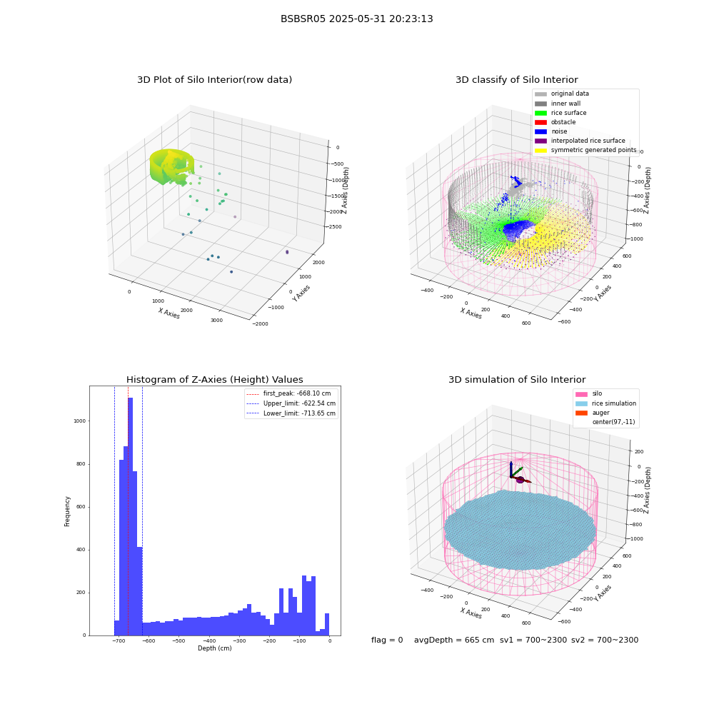 lidar visual vms_img