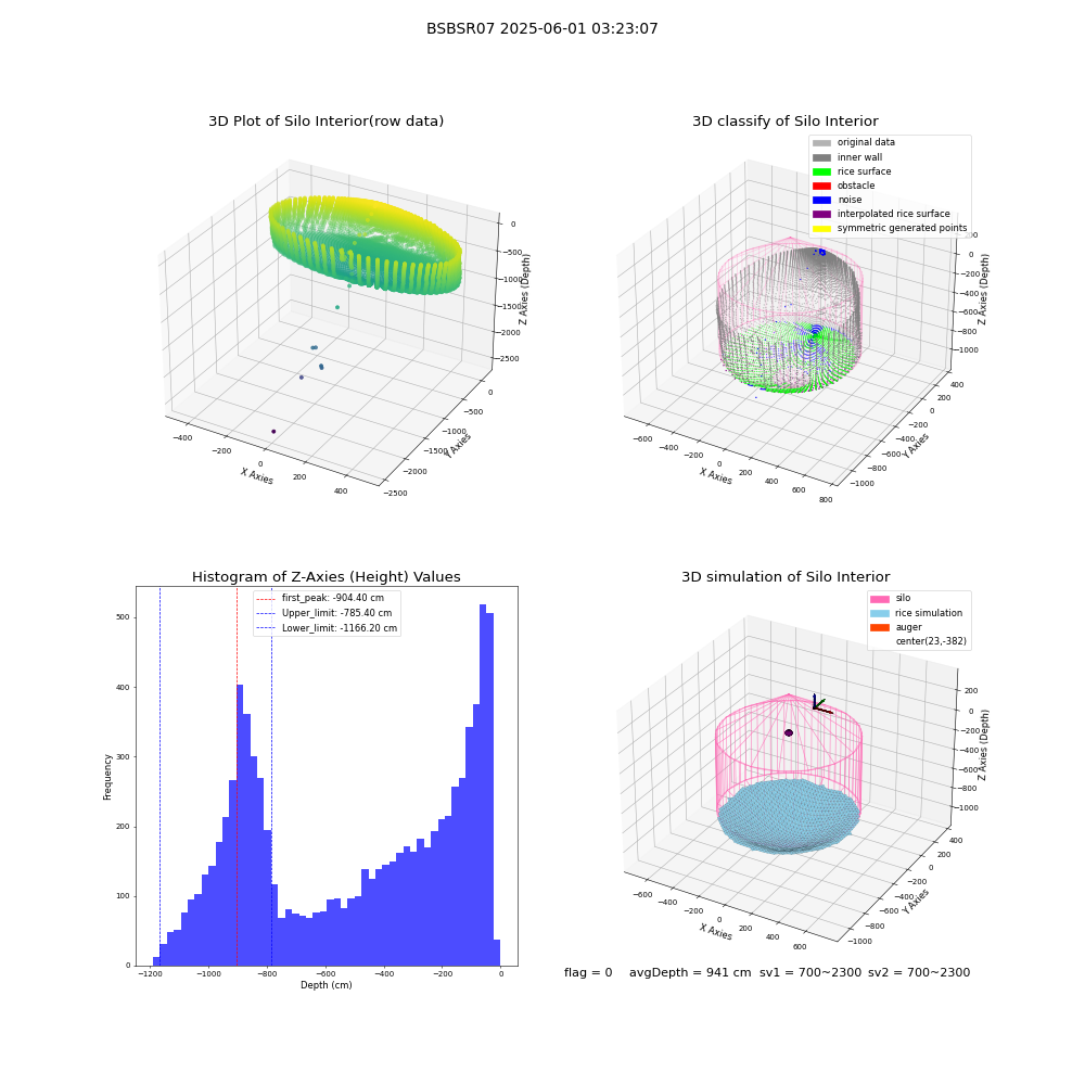lidar visual vms_img