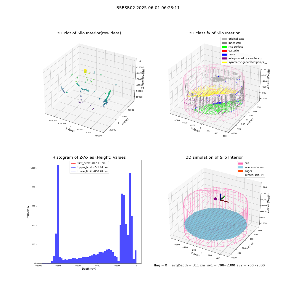 lidar visual vms_img