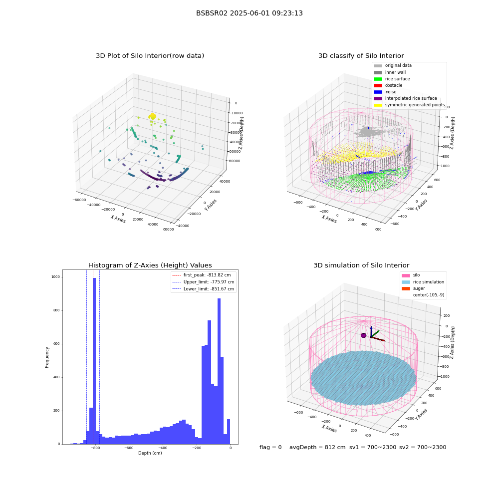 lidar visual vms_img