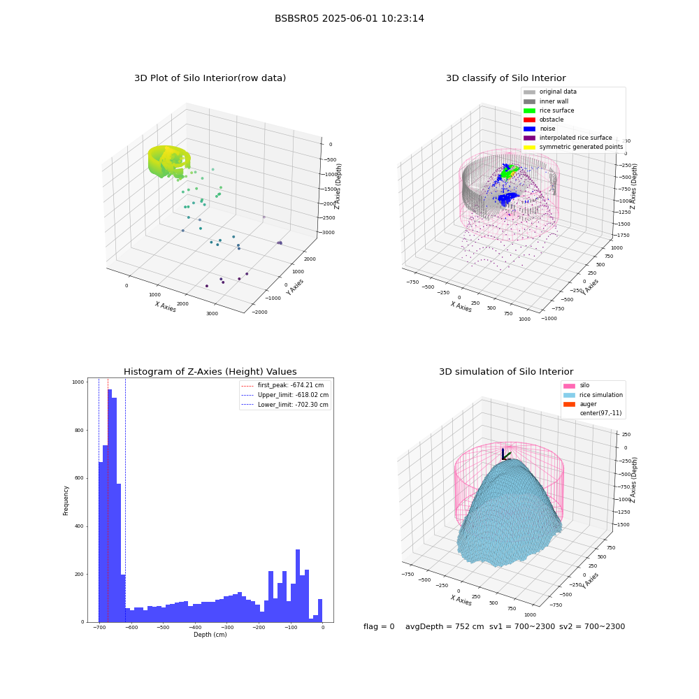 lidar visual vms_img