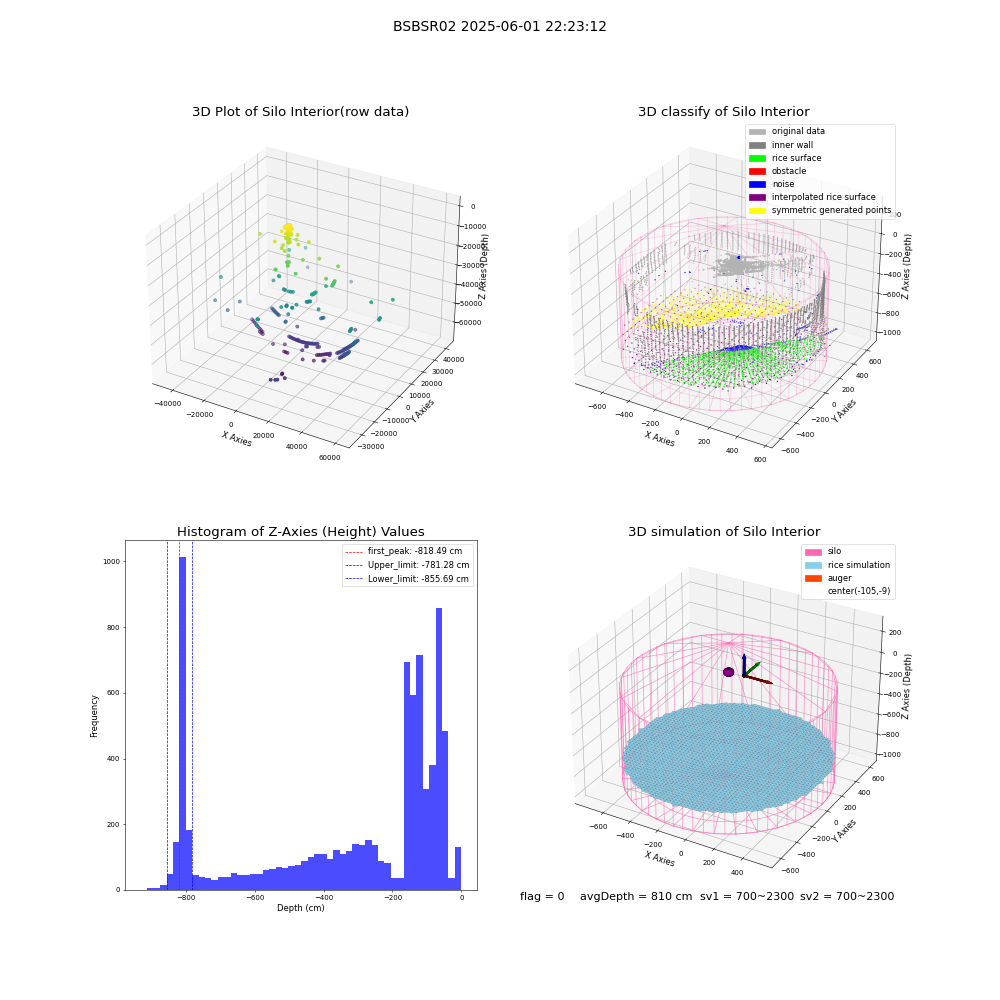 lidar visual vms_img