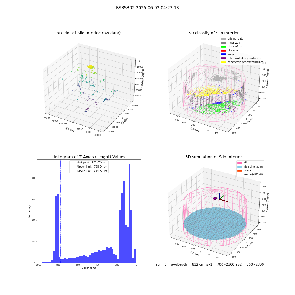 lidar visual vms_img