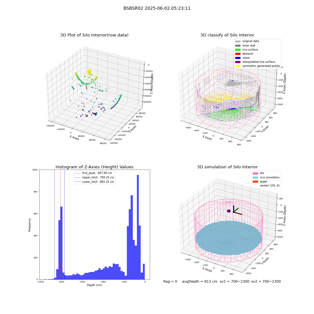 lidar visual vms_img
