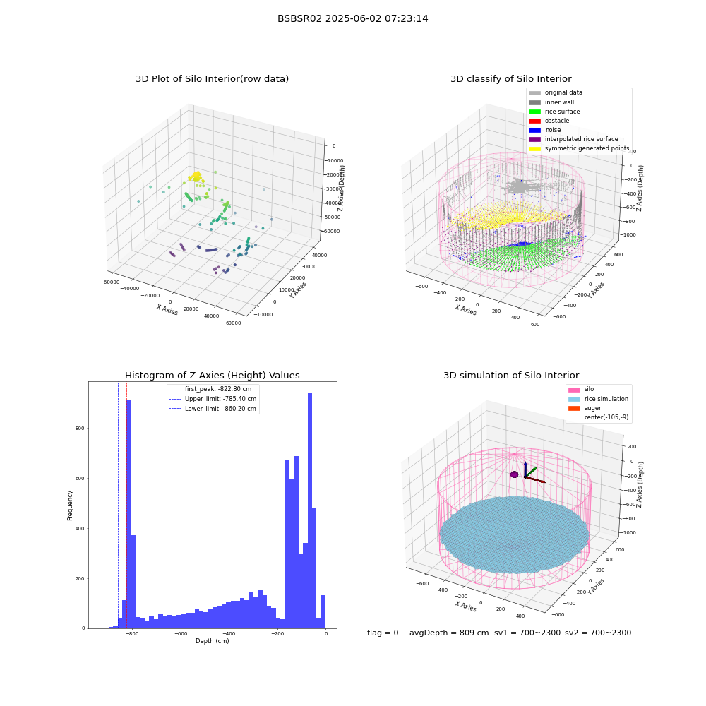 lidar visual vms_img